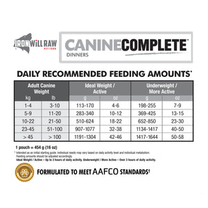 Canine Complete Chickenless Variety Pack - 12 lb