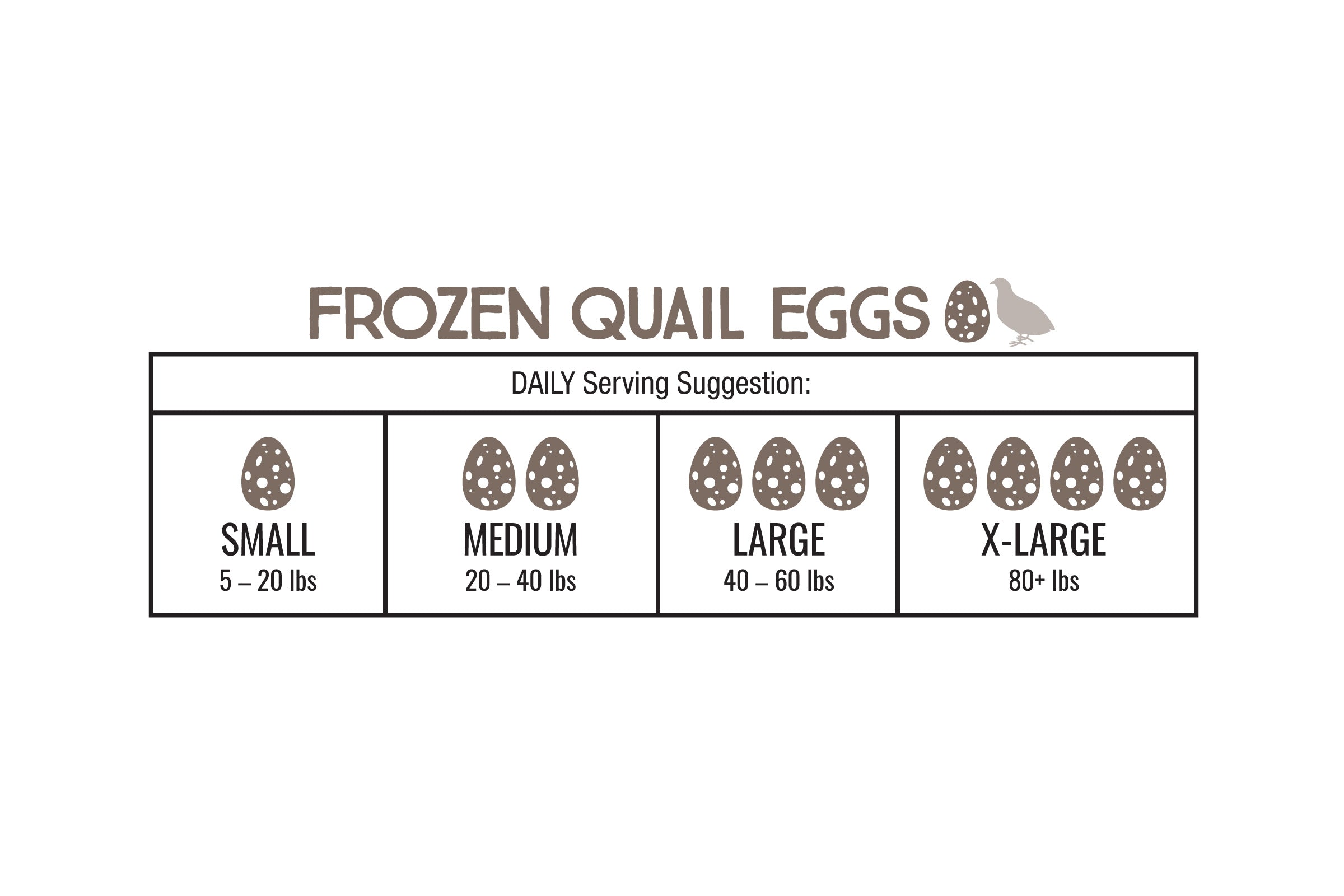 Quail Eggs | Iron Will Raw Inc.